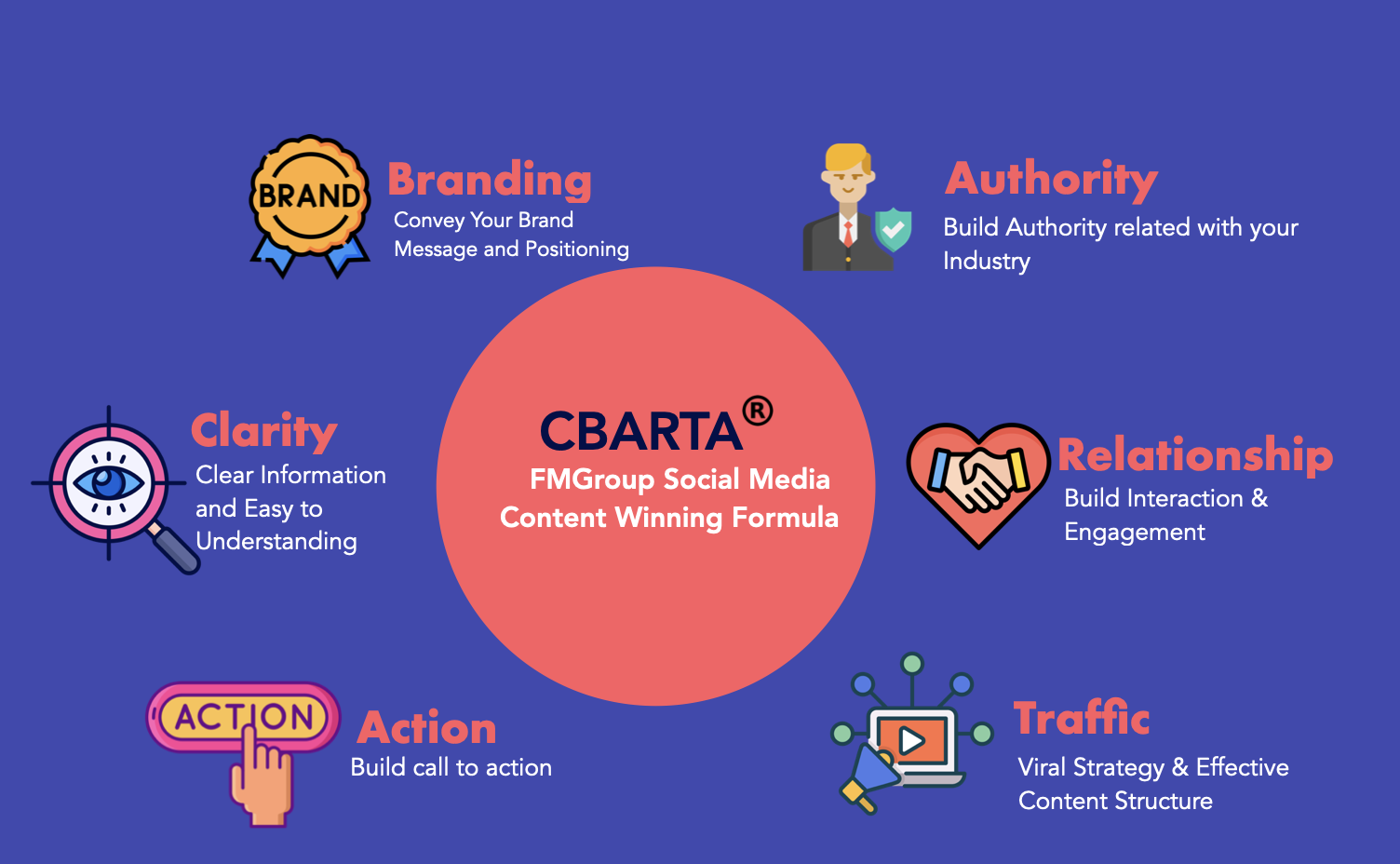 CBARTA Framework