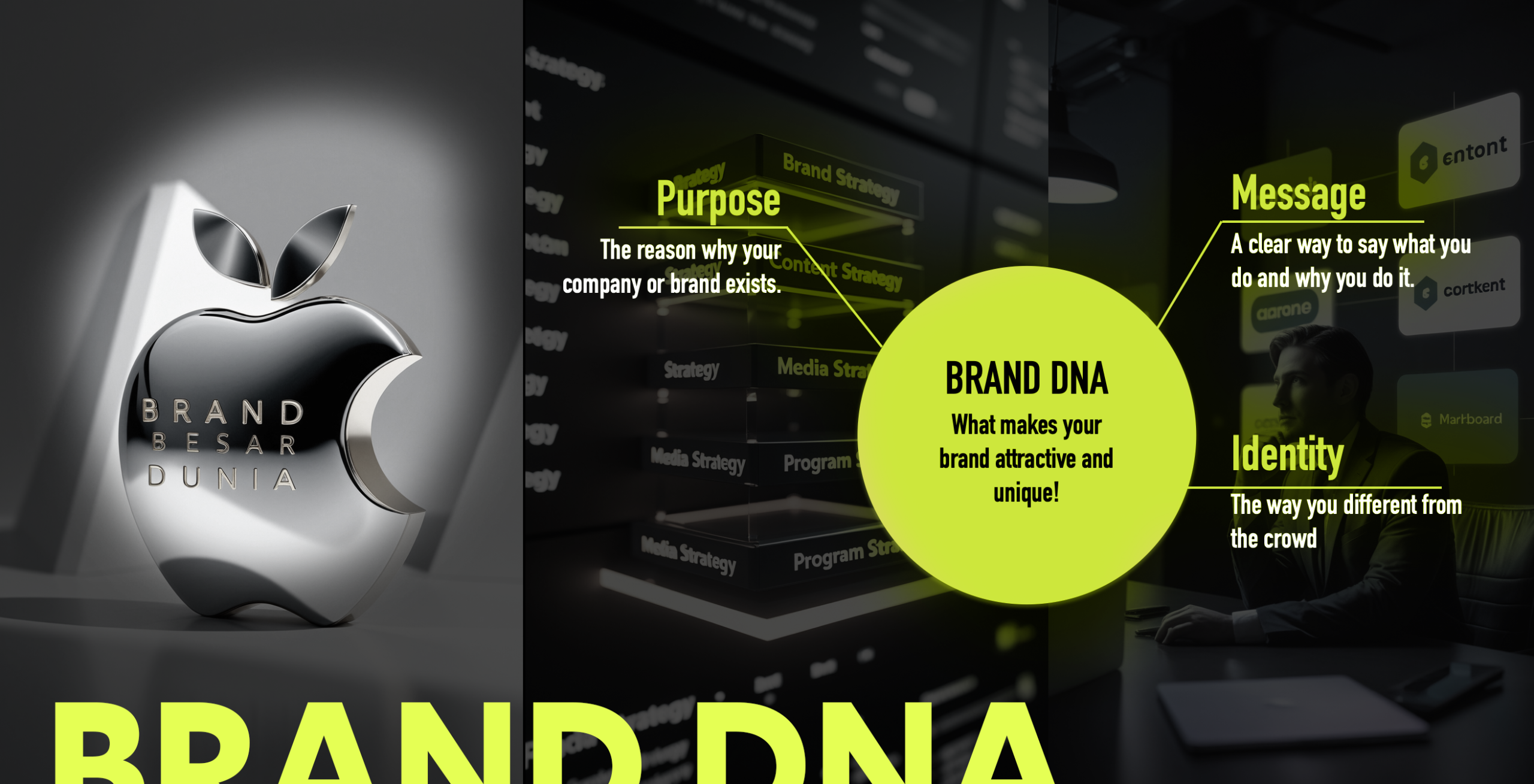 Brand DNA